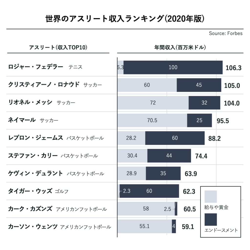 FINEPLAY INSIGHT / 図1