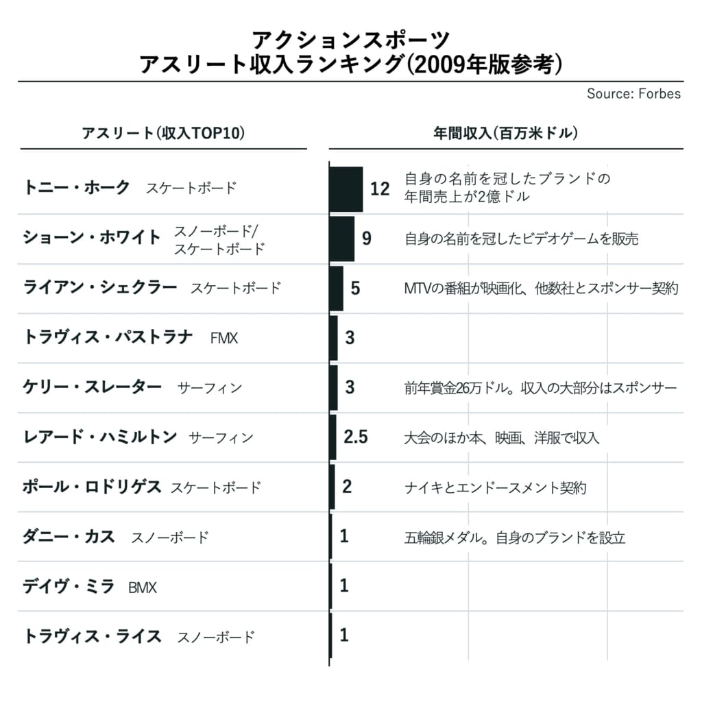 FINEPLAY INSIGHT / 図2