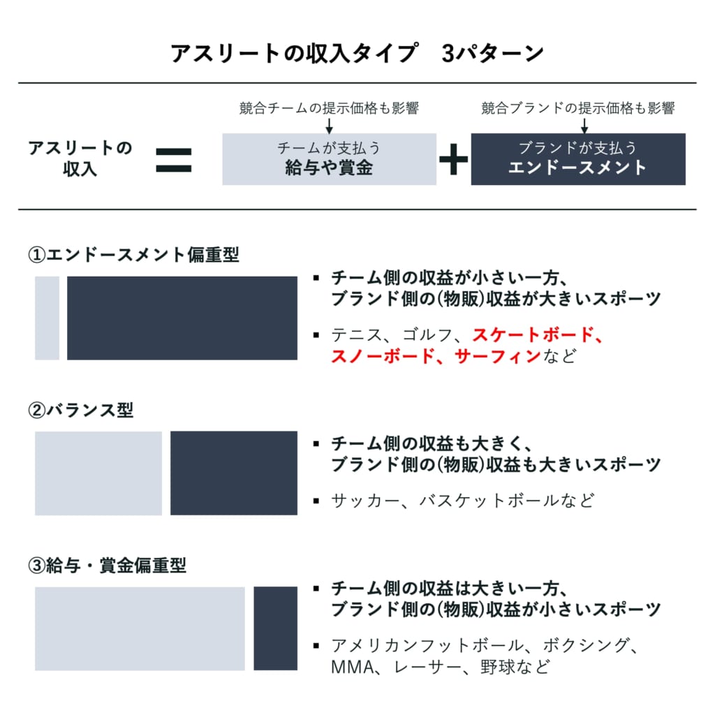 FINEPLAY INSIGHT / 図3