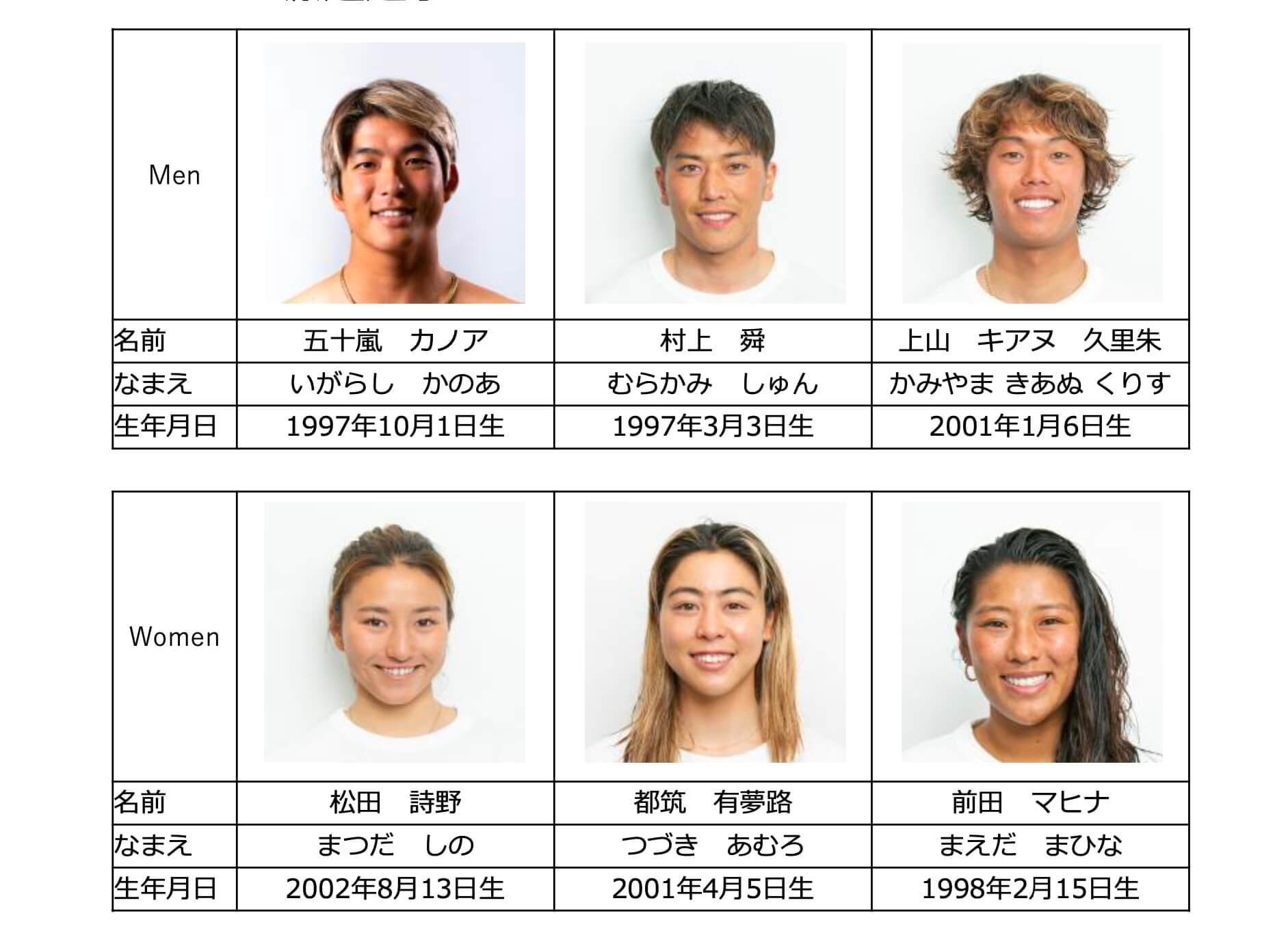 2024パリ五輪へ向け、新生「NAMINORI JAPAN」がアメリカ大会へ。日本 